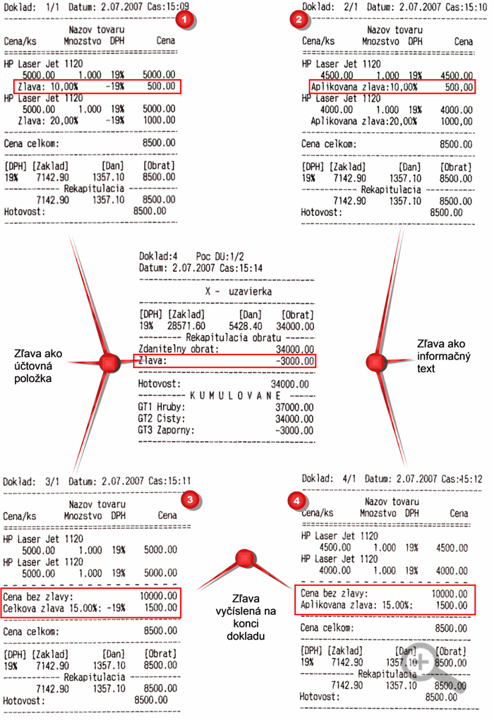 POS Manažér - príklady vyčíslenia zliav