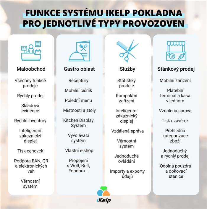 Funkce systému iKelp Pokladna