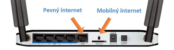 Zapojenie pevného a mobilného internetu Zapojenie pevného a mobilného internetu