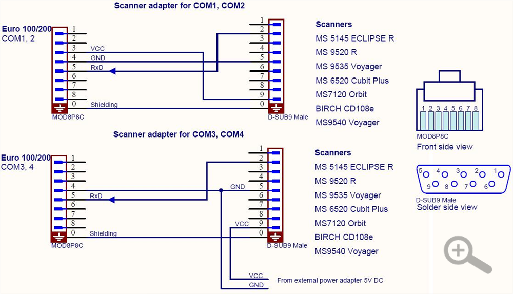 Zapojenie skenera pre registračn&eacute; pokladne Euro100/200