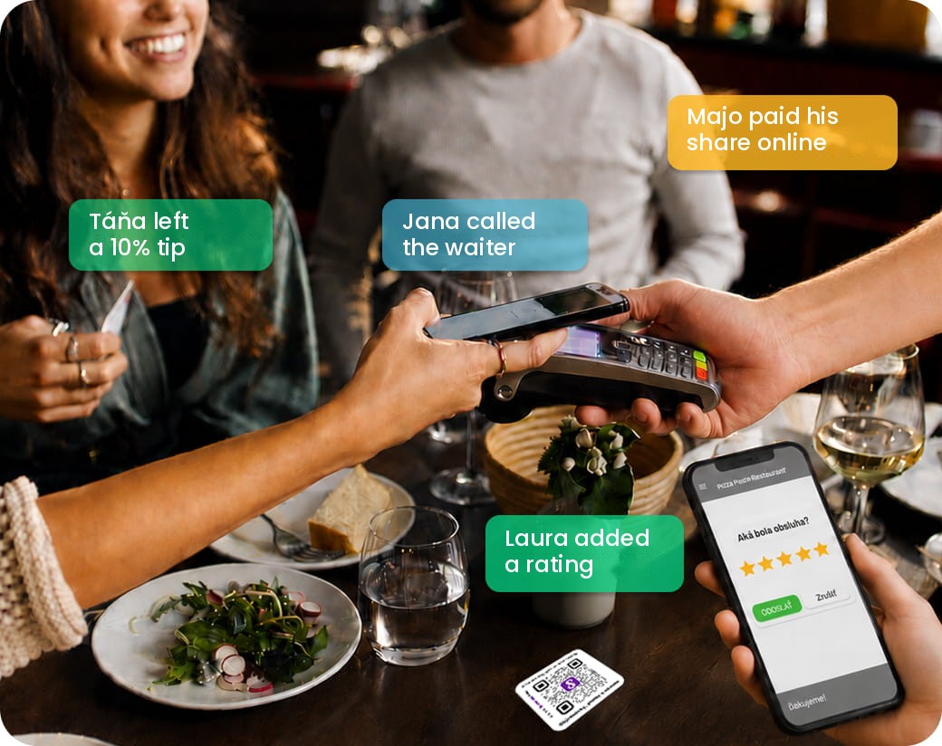 What Snabo can do - tips, calling the waiter, paying online and ratings