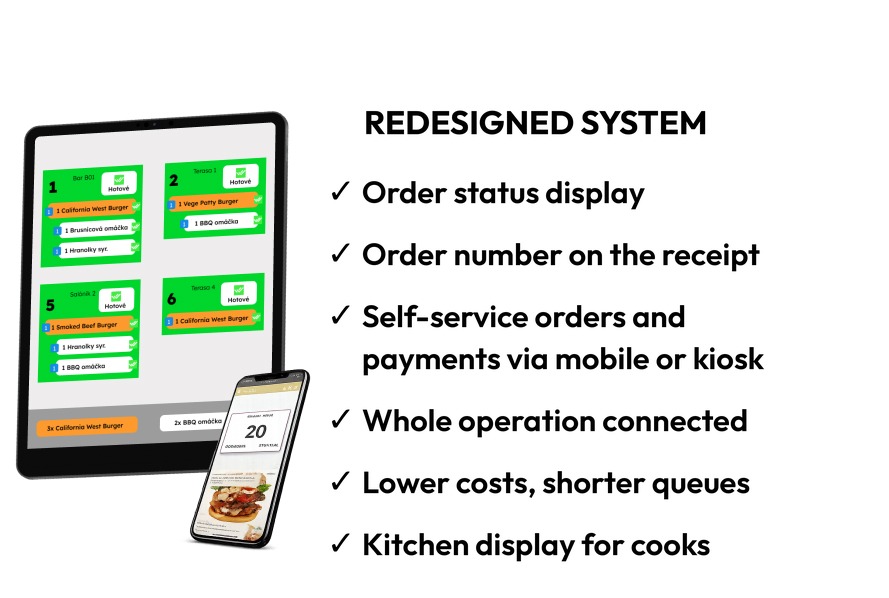 Redesigned canteen system: order status display, order number on the receipt, self-service orders, kitchen display