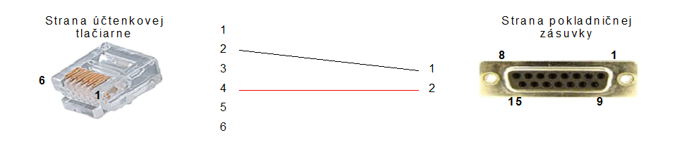 POS Manaž&eacute;r - &uacute;čtenkov&aacute; tlačiareň - pokladničn&aacute; z&aacute;suvka (4-2)