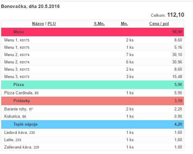 Zoznam položiek vytlačen&yacute;ch na bonovačke