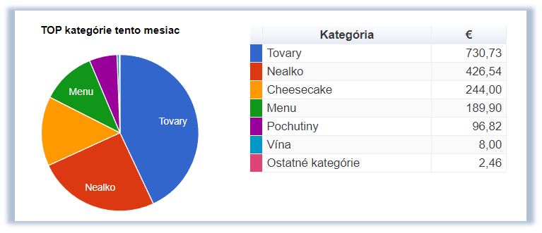 TOP Kateg&oacute;rie