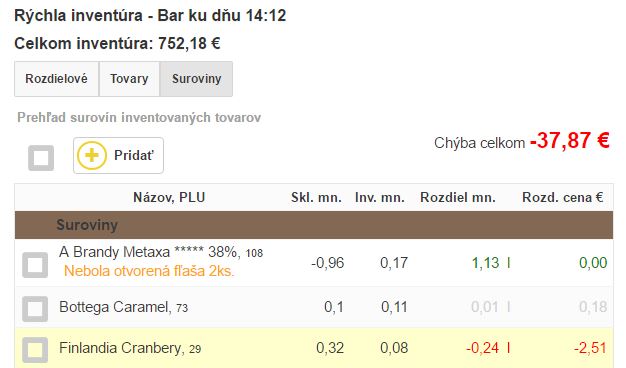 Záložka Suroviny vo vyhodnotení inventúry Záložka Suroviny vo vyhodnotení inventúry