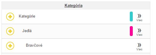 Zoznam kategórií Zoznam kategórií