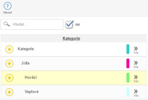 Seznam kategorií