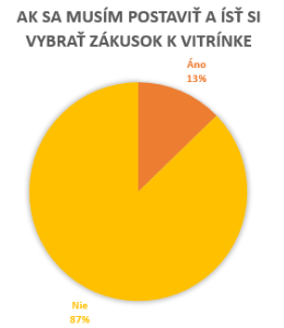 Ak sa musím postaviť a ísť si vybrať zákusok k vitrínke