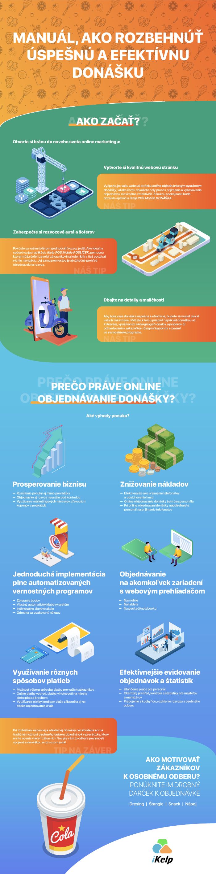 infografika-manual-ako-rozbehnut-uspesnu-a-efektivnu-prevadzku